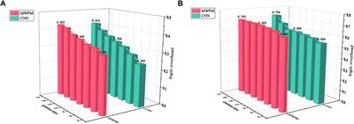 Multiparticle quantum walk–based error correction algorithm with two-lattice Bose–Hubbard model